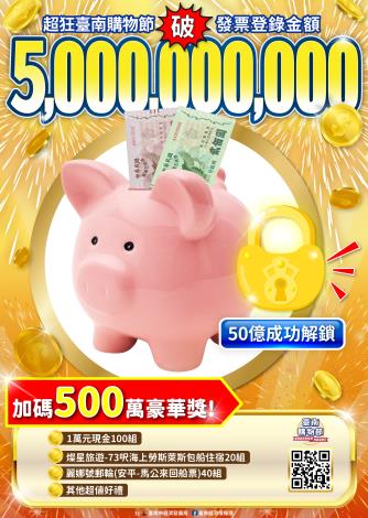 台南購物節消費登錄突破「50億金額」，加碼送出「500萬超值豪禮」獎品 (1)