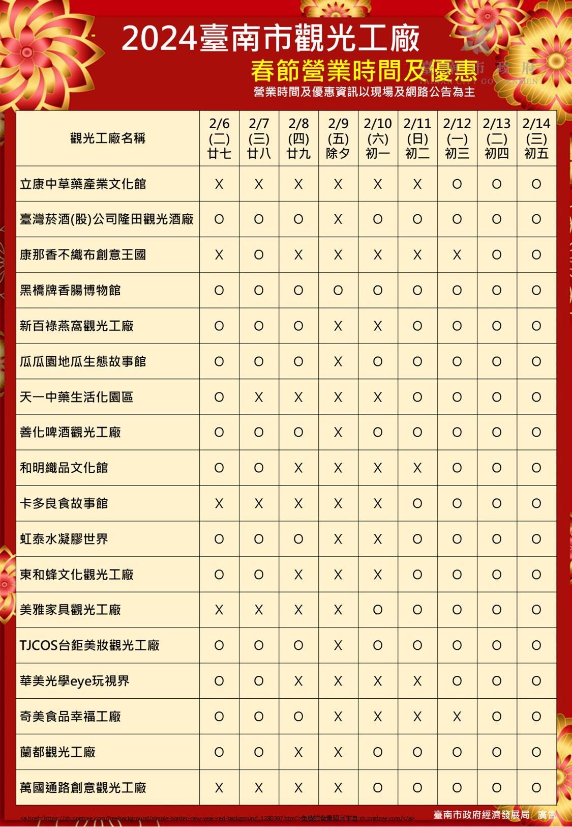 金龍賀新歲 觀光工廠陪您迎春招好運