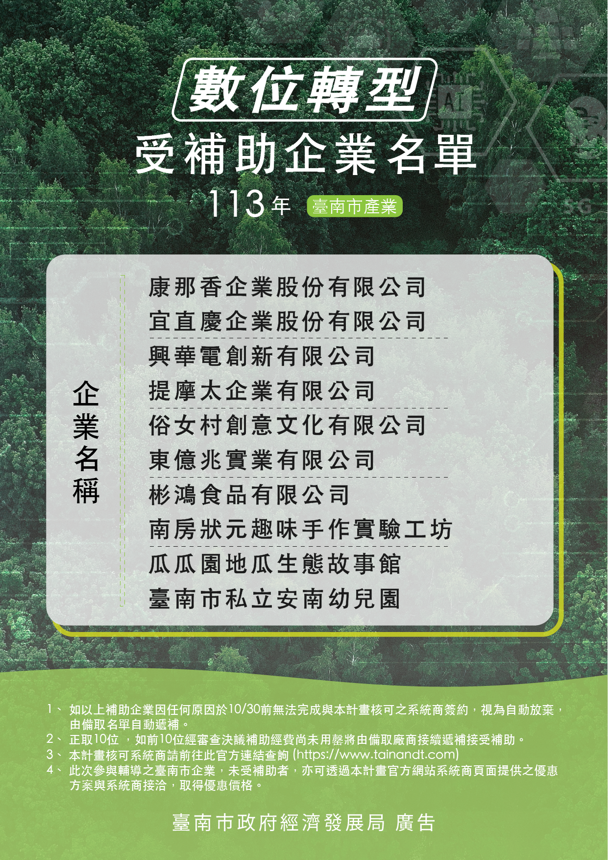 臺南市「113年產業數位轉型輔導計畫」補助名單公布