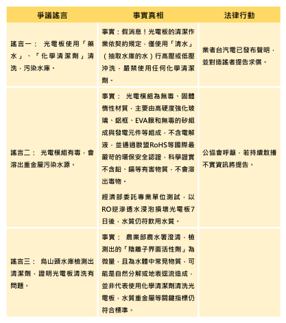 強力闢謠 南市府:水庫光電板僅用清水清洗、三項作法讓民眾更安心