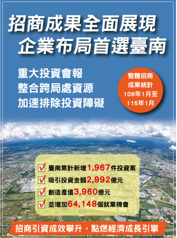 招商成果全面展現 企業布局首選臺南
