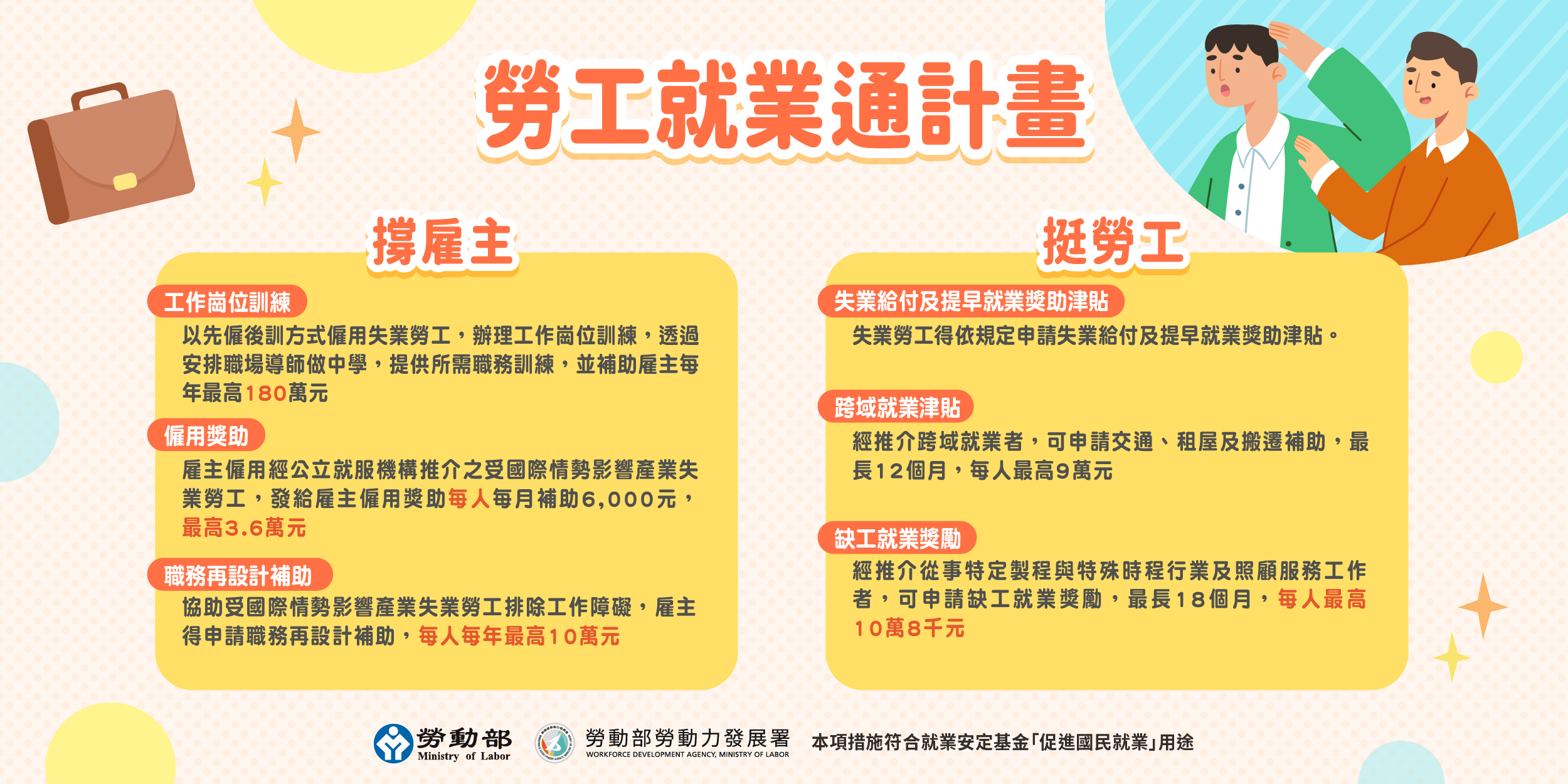 114年勞工就業通(1)