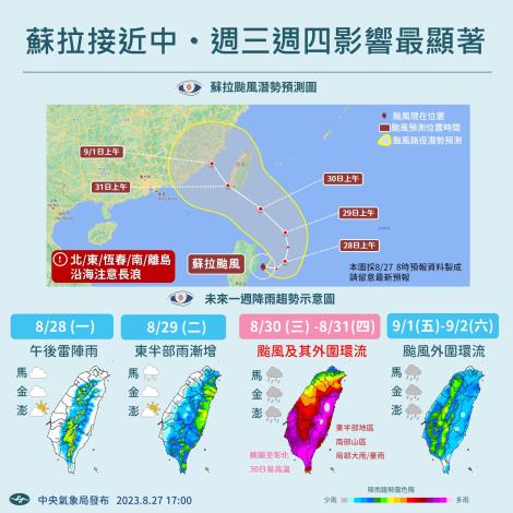蘇拉颱風天氣資訊