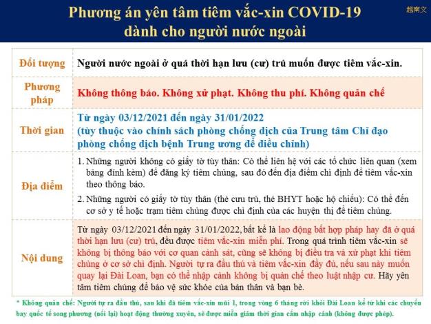 外來人口安心接種COVID-19公費疫苗宣導資料越南文版