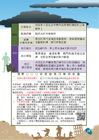 〈臺南市〉全民國防手冊-更新修正_頁面_33