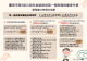 第5屆公益彩券經銷商第一階段資格審查證明申請服務窗口