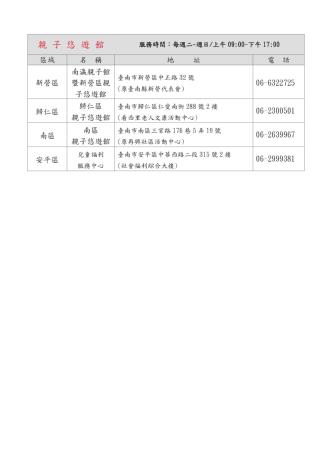 103年度臺南市社區保母系統責任分區表_4