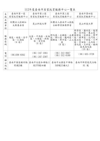 103年度臺南市社區保母系統責任分區表_1