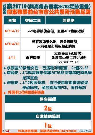 17.案29719個案確診前台南市公共場所活動足跡