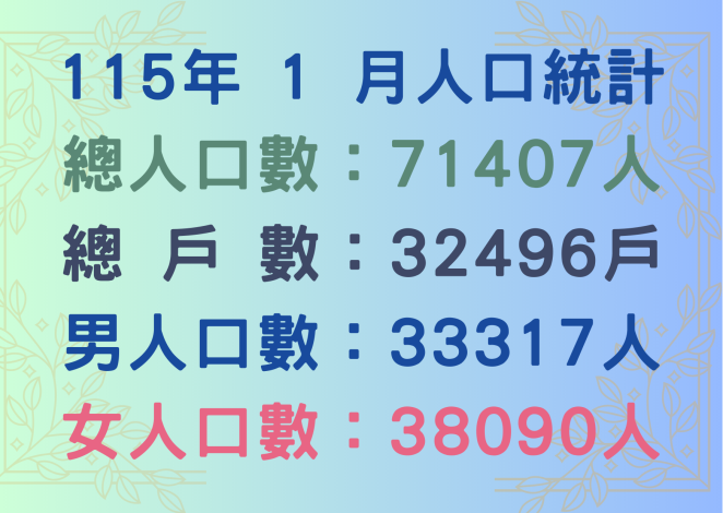 115年1月人口統計
