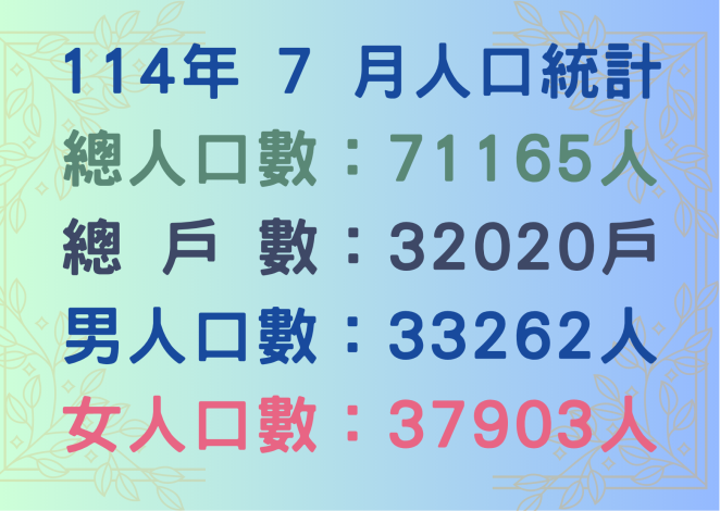 114年7月人口統計