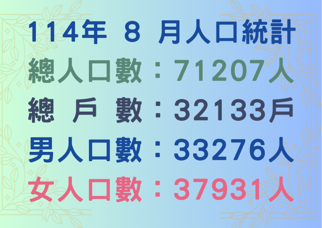 114年8月人口統計