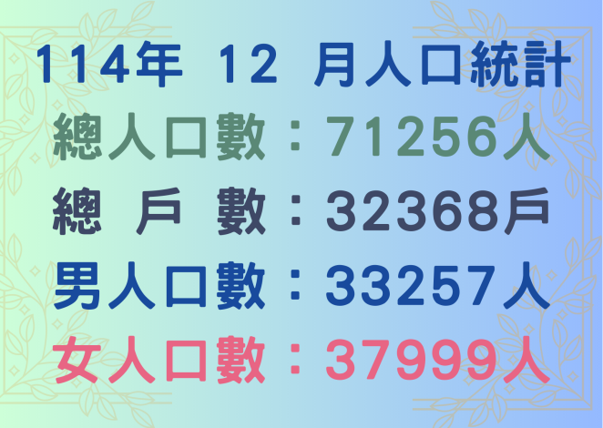 114年12月人口統計