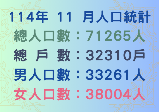 114年11月人口統計