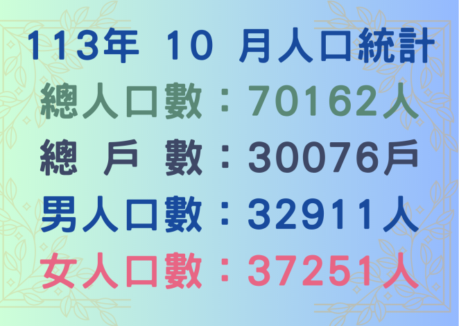 113年10月人口統計