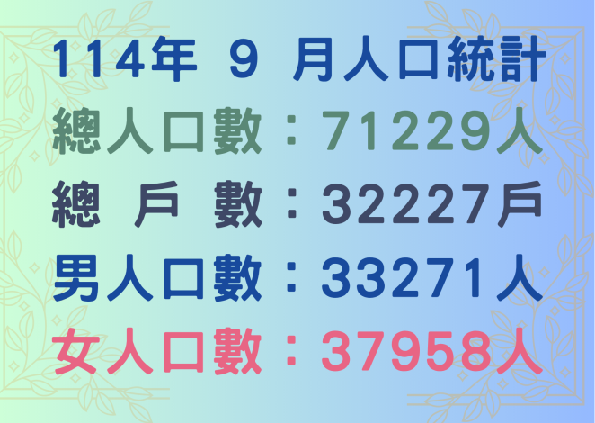 114年9月人口統計
