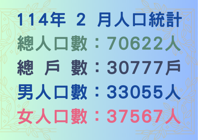 114年2月人口統計