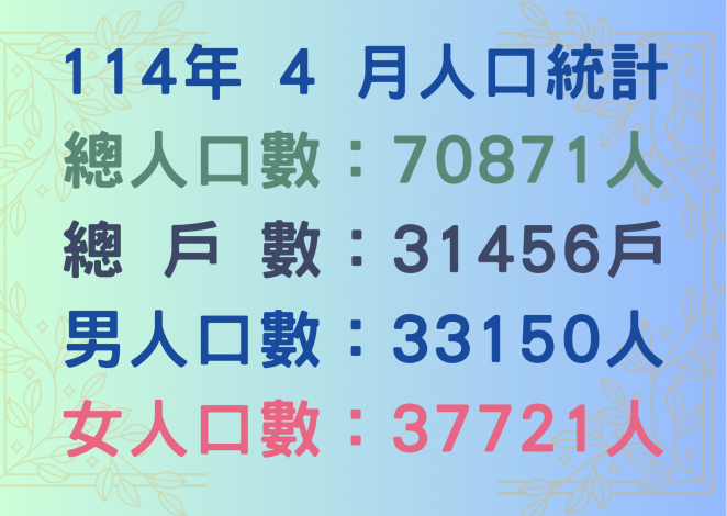 114年4月人口統計