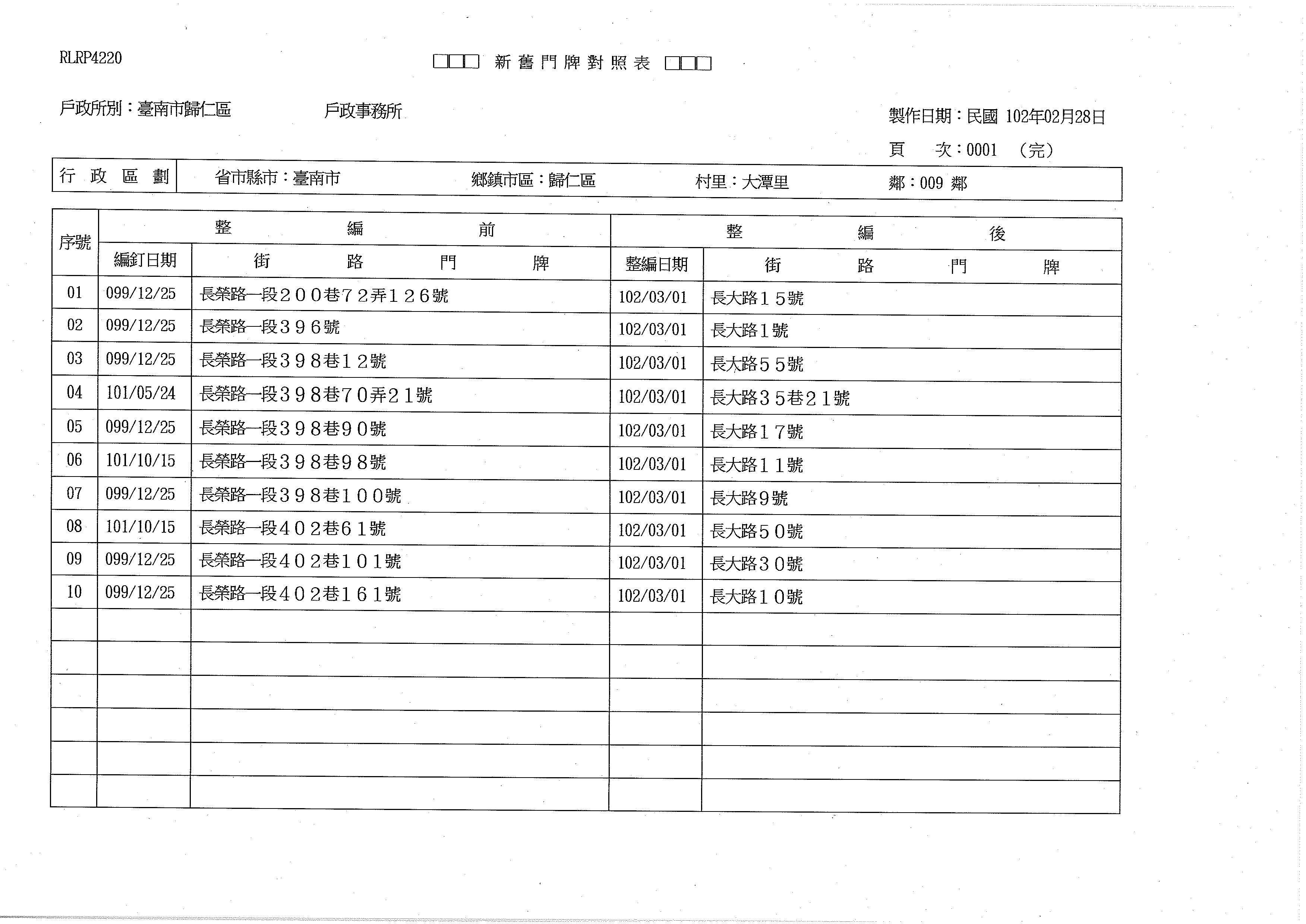 臺南市歸仁戶政事務所 102年3月1日長大路新舊門牌對照表