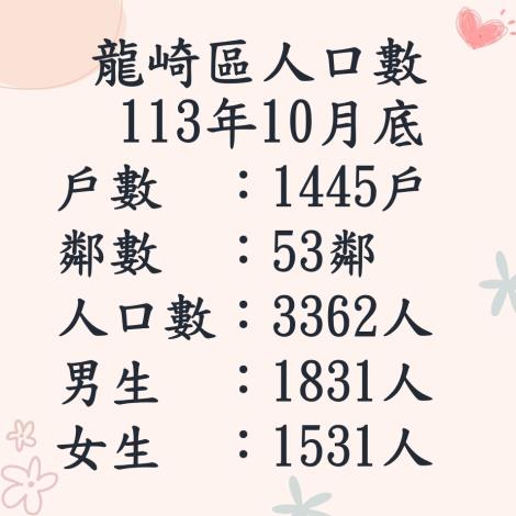 113.10人口數