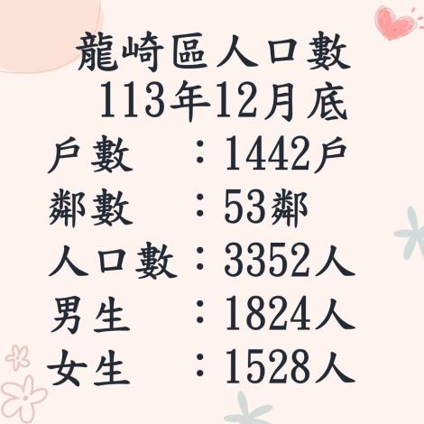 113.12人口數