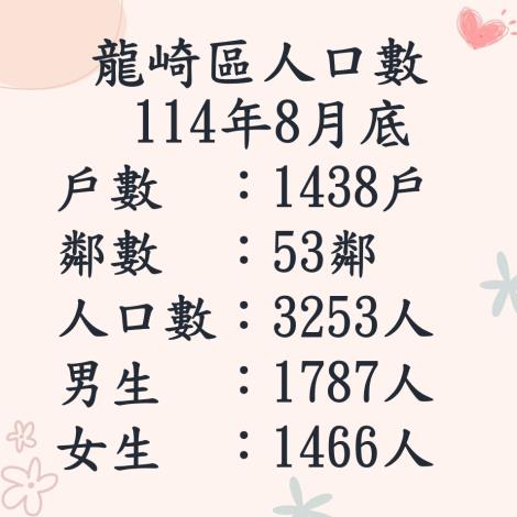114.8人口數
