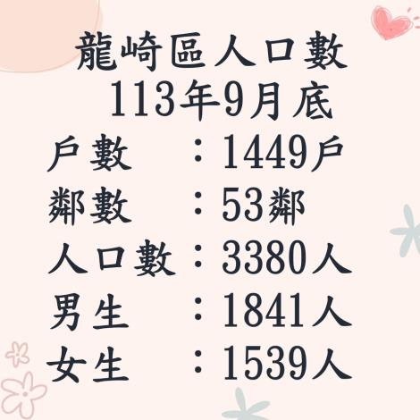 113.9人口數