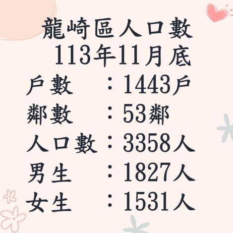 113.11人口數