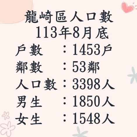 113.8人口數