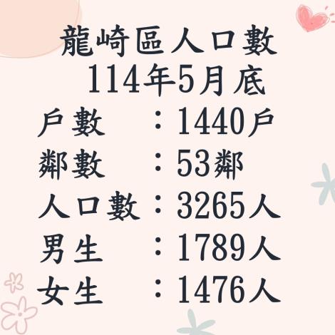 114.5人口數