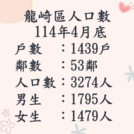114.4人口數