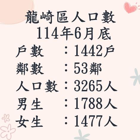 114.6人口數