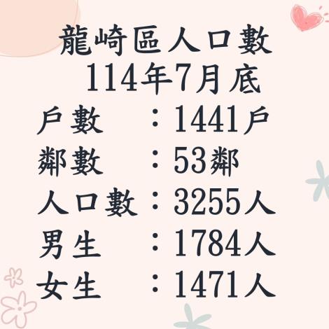 114.7人口數