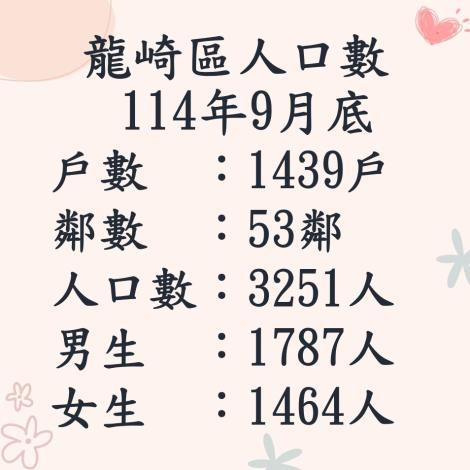 114.9人口數
