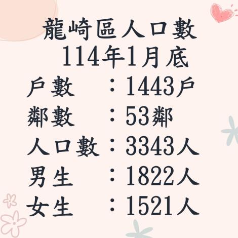 114.1人口數