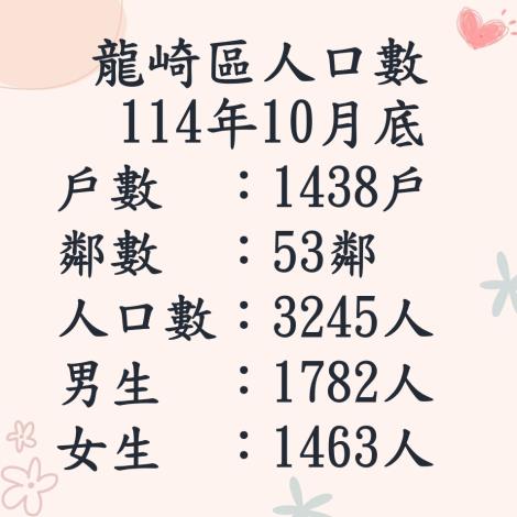 114.10人口數