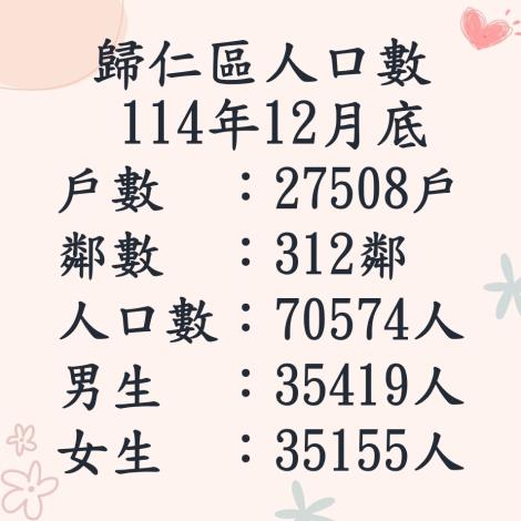 114.12人口數