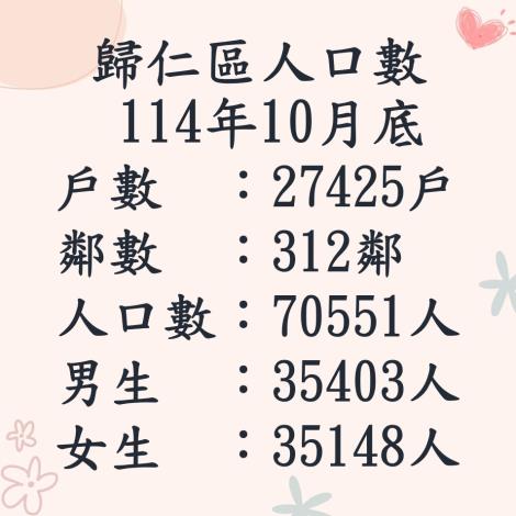 114.10人口數