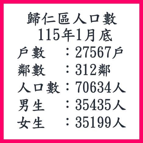 115.1人口數