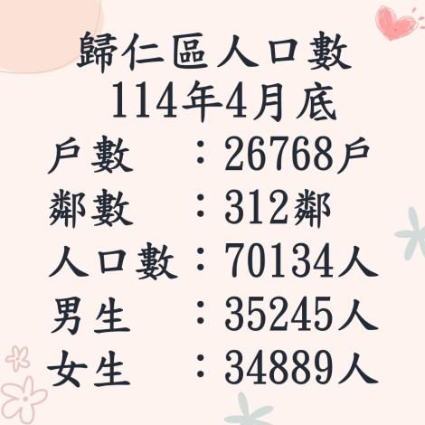 114.4人口數