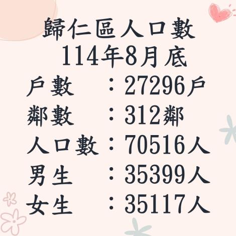 114.8人口數