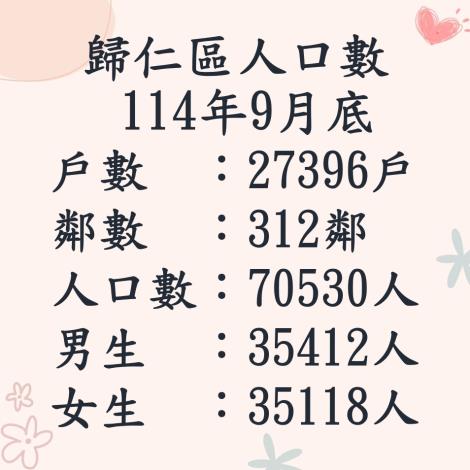 114.9人口數