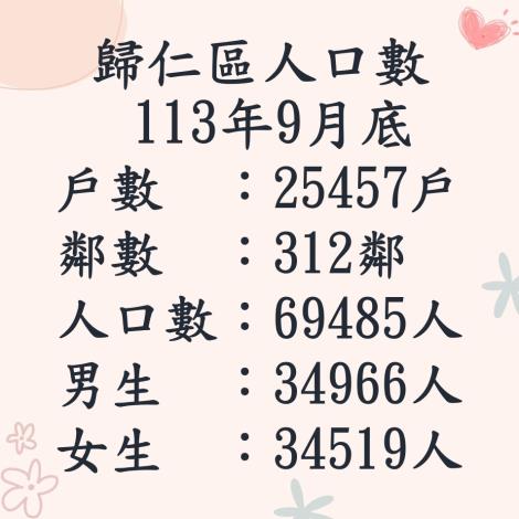 113.9人口數