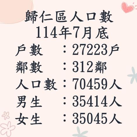 114.7人口數