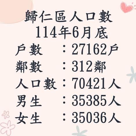 114.6人口數