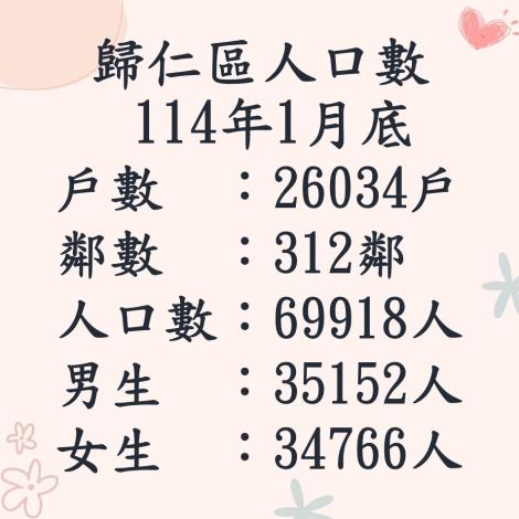 114.1人口數