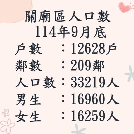 114.9人口數