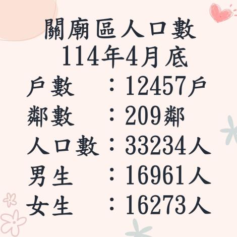 114.4人口數