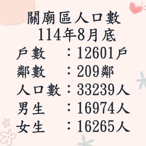 114.8人口數