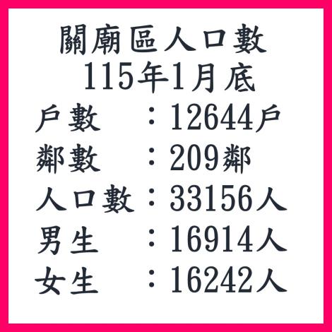 115.1人口數